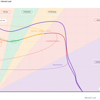 Mentale Kracht Curve